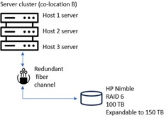 CRI System Architecture
